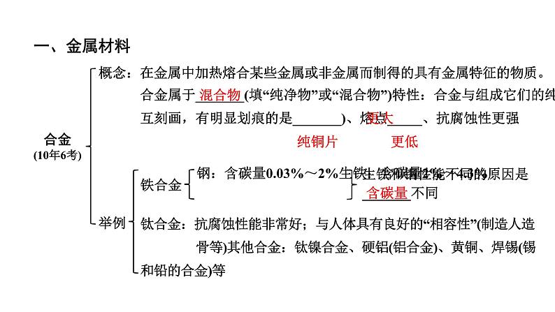 2024贵阳中考化学二轮专题复习 主题五 金属及金属矿物（课件）第4页