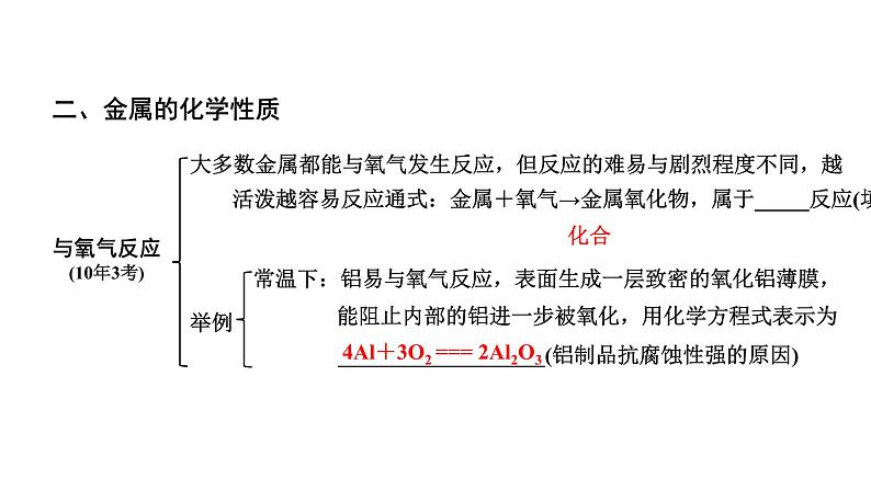 2024贵阳中考化学二轮专题复习 主题五 金属及金属矿物（课件）第5页