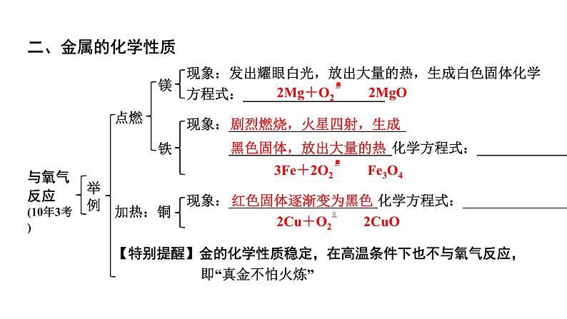 2024贵阳中考化学二轮专题复习 主题五 金属及金属矿物（课件）第6页