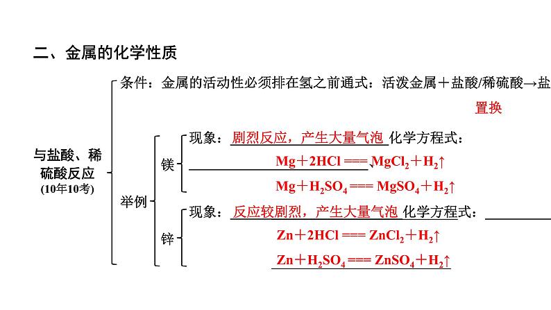 2024贵阳中考化学二轮专题复习 主题五 金属及金属矿物（课件）第7页