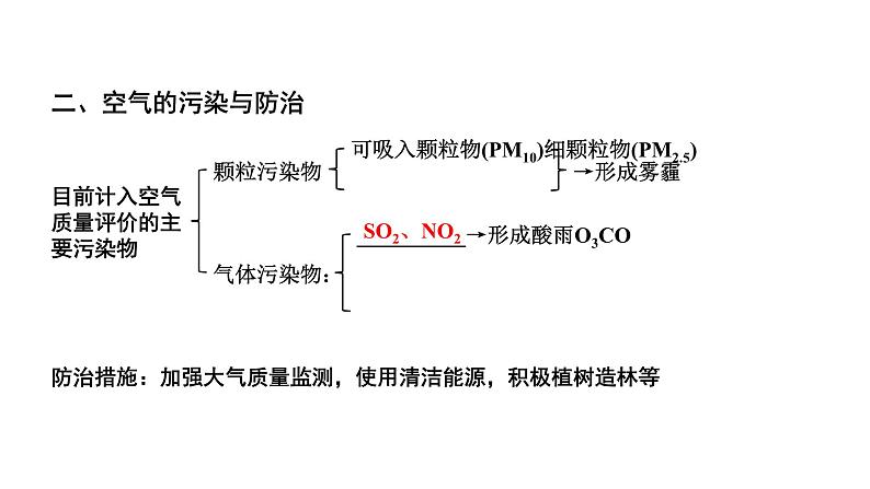 2024贵州中考化学二轮专题复习 主题1  空气　氧气（课件）04