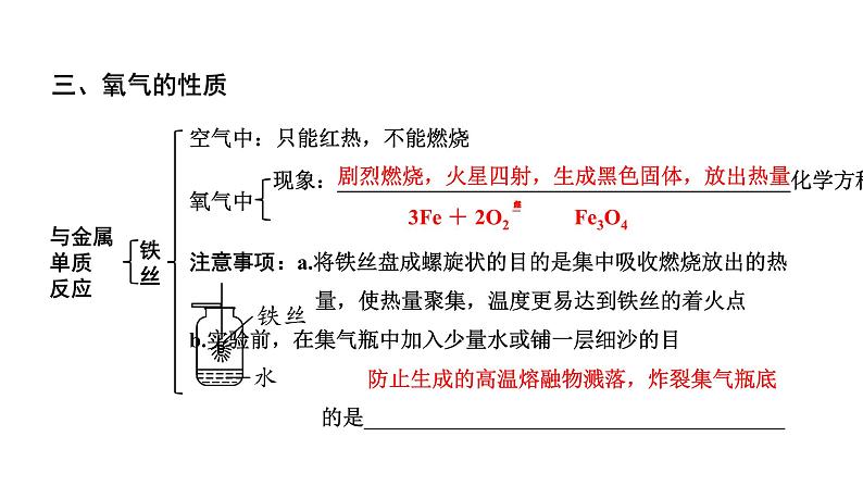 2024贵州中考化学二轮专题复习 主题1  空气　氧气（课件）06