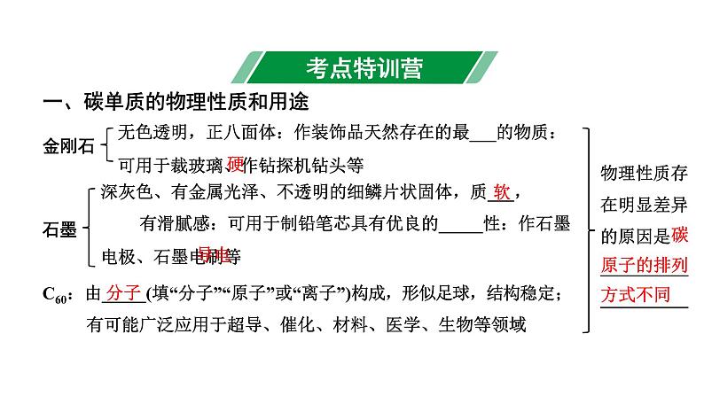 2024贵州中考化学二轮专题复习 主题2  碳和碳的氧化物（课件）02