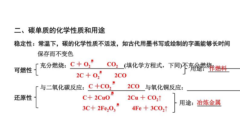 2024贵州中考化学二轮专题复习 主题2  碳和碳的氧化物（课件）04