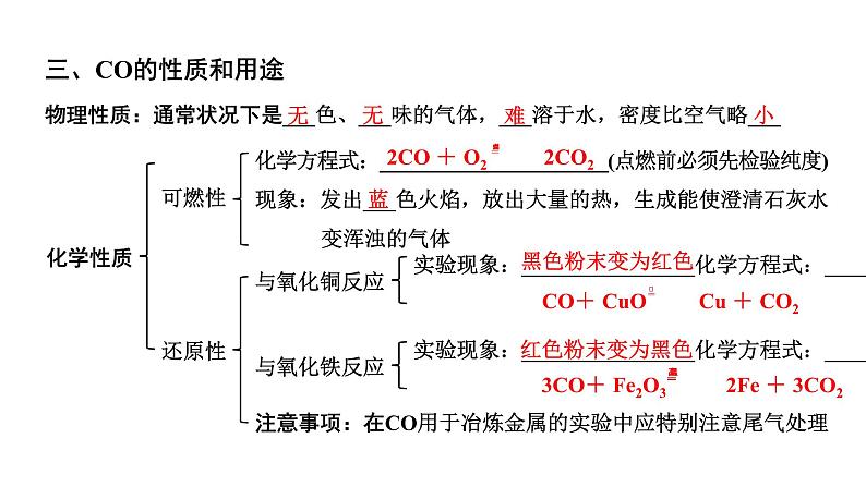 2024贵州中考化学二轮专题复习 主题2  碳和碳的氧化物（课件）05