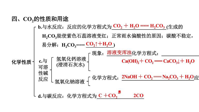 2024贵州中考化学二轮专题复习 主题2  碳和碳的氧化物（课件）08