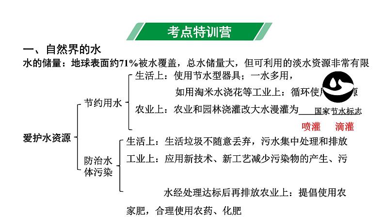 2024贵州中考化学二轮专题复习 主题3  自然界的水（课件）第2页