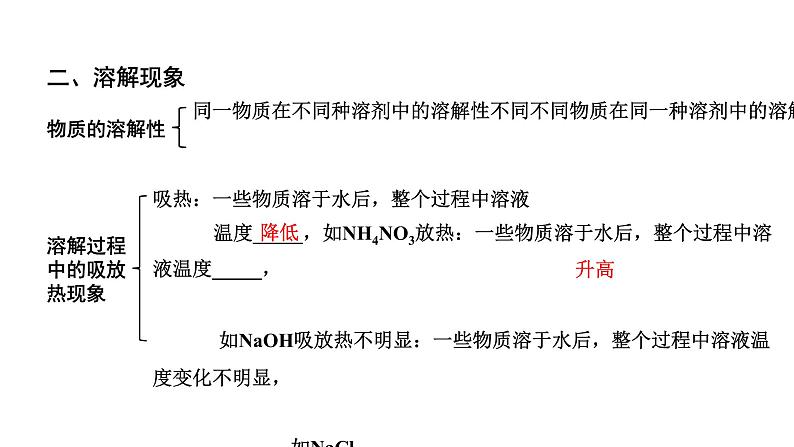 2024贵州中考化学二轮专题复习 主题4  溶液（课件）第3页