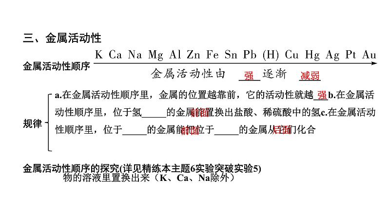 2024贵州中考化学二轮专题复习 主题6 金属的化学性质（课件）第7页