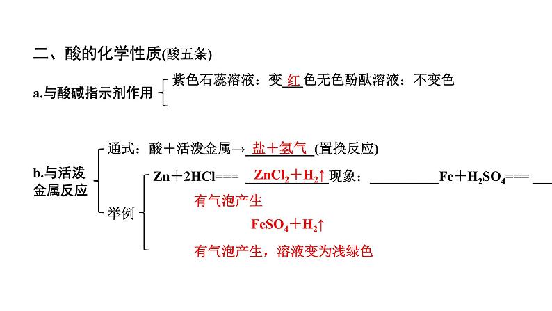 2024贵州中考化学二轮专题复习 主题7 酸和碱（课件）05