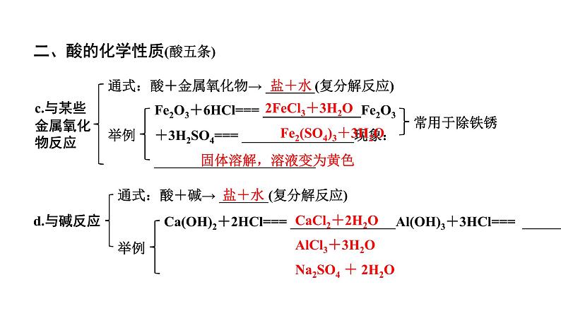 2024贵州中考化学二轮专题复习 主题7 酸和碱（课件）06