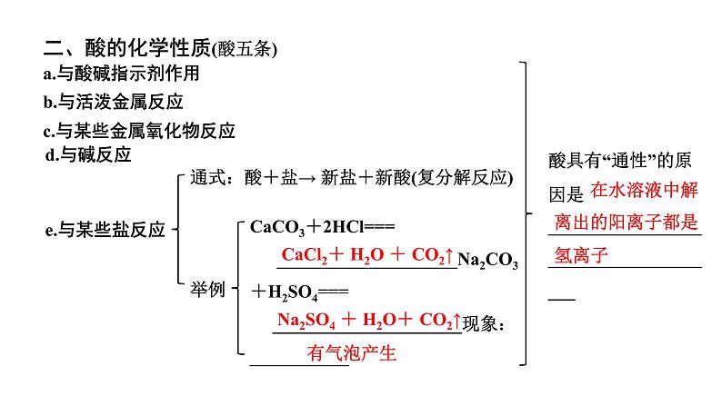 2024贵州中考化学二轮专题复习 主题7 酸和碱（课件）07