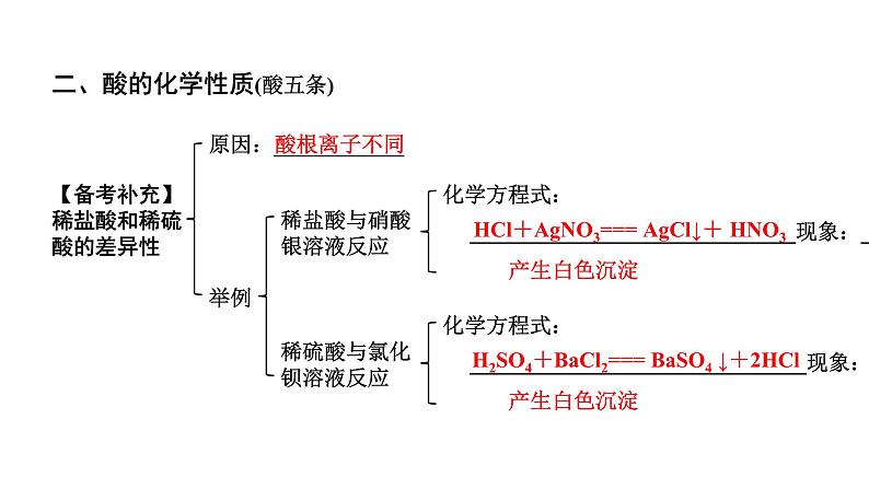 2024贵州中考化学二轮专题复习 主题7 酸和碱（课件）08