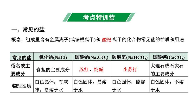 2024贵州中考化学二轮专题复习 主题8  盐 化肥（课件）第2页