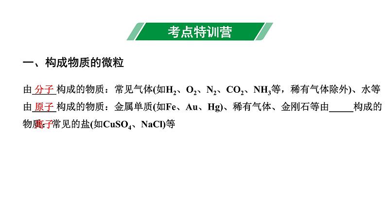 2024贵州中考化学二轮专题复习 主题10 构成物质的微粒  元素（课件）第2页