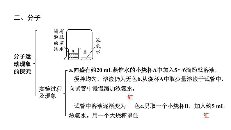 2024贵州中考化学二轮专题复习 主题10 构成物质的微粒  元素（课件）第4页