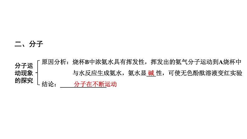 2024贵州中考化学二轮专题复习 主题10 构成物质的微粒  元素（课件）第5页