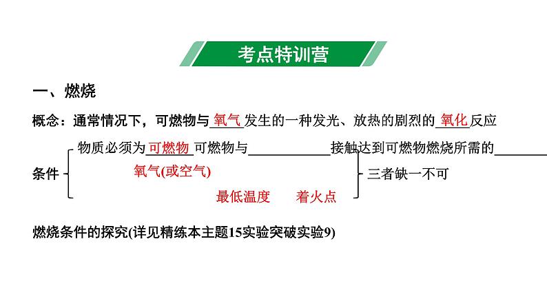 2024贵州中考化学二轮专题复习 主题15 能源的利用和环境保护  氢气（课件）第2页