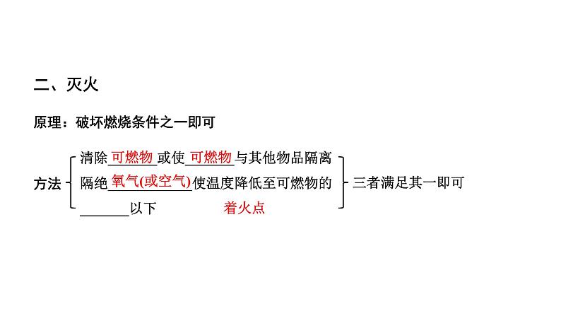 2024贵州中考化学二轮专题复习 主题15 能源的利用和环境保护  氢气（课件）第3页