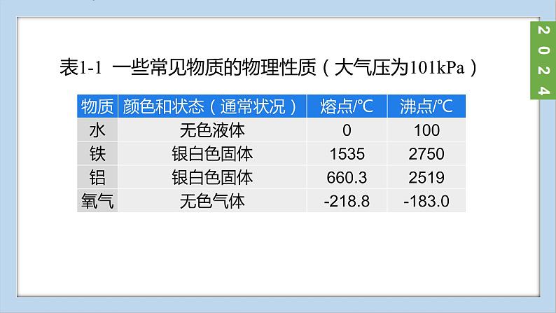 (2024)人教版化学九年级上册（1-1）物质的变化和性质 第2课时 物质的性质 PPT课件08