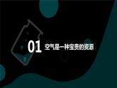 (2024)人教版化學九年級上冊（2-1）我們周圍的空氣 第2課時 空氣是一種寶貴的資源  保護大氣環(huán)境 PPT課件
