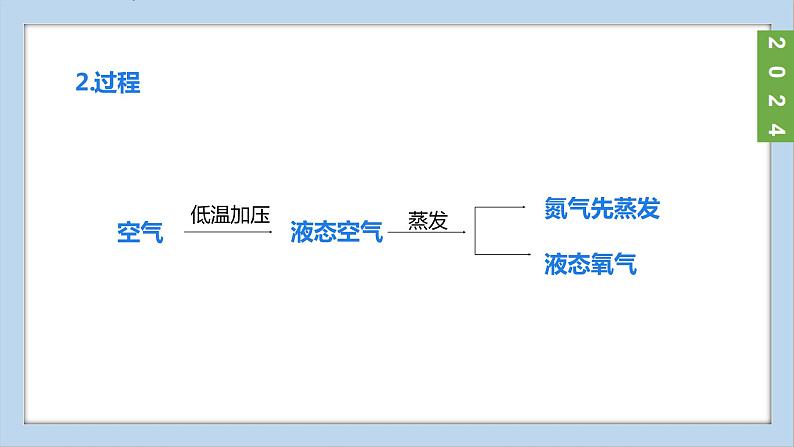 (2024)人教版化学九年级上册（2-3）制取氧气 第1课时 高锰酸钾分解制取氧气 氧气的工业制法 PPT课件06