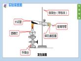 (2024)人教版化學(xué)九年級上冊（2-實(shí)驗(yàn)活動1）氧氣的實(shí)驗(yàn)室制取與性質(zhì) PPT課件