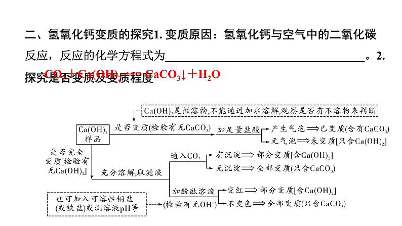 2024海南中考化学二轮重点专题突破 微专题 氢氧化钠、氢氧化钙变质的探究（课件）第4页