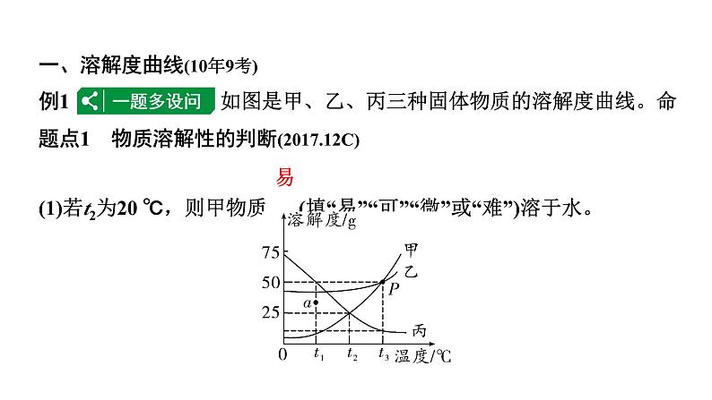 2024海南中考化学二轮重点专题突破 微专题 溶解度曲线及其应用（课件）第2页