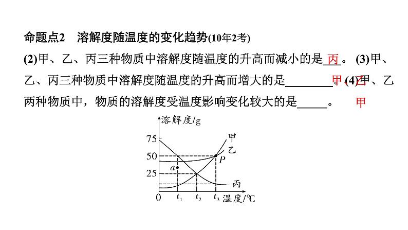 2024海南中考化学二轮重点专题突破 微专题 溶解度曲线及其应用（课件）第3页