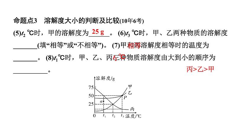 2024海南中考化学二轮重点专题突破 微专题 溶解度曲线及其应用（课件）第4页