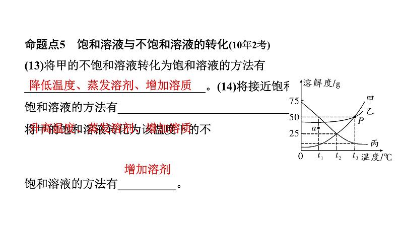 2024海南中考化学二轮重点专题突破 微专题 溶解度曲线及其应用（课件）第6页