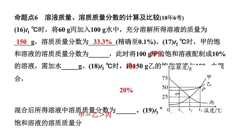 2024海南中考化学二轮重点专题突破 微专题 溶解度曲线及其应用（课件）第7页