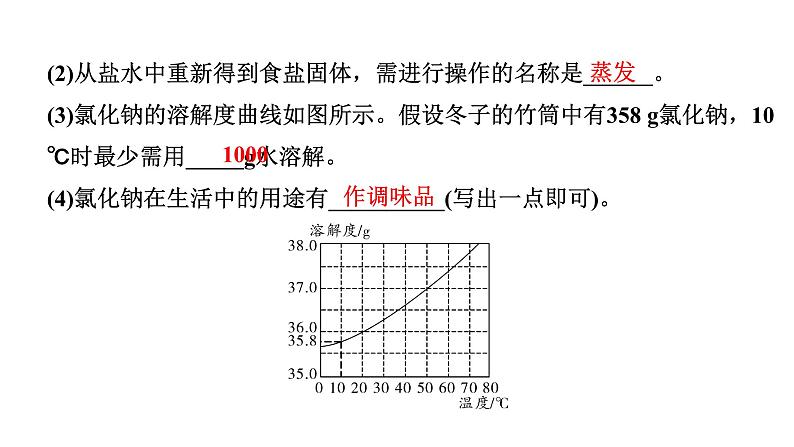 2024海南中考化学二轮重点专题突破 专题二 材料阅读题（课件）第5页