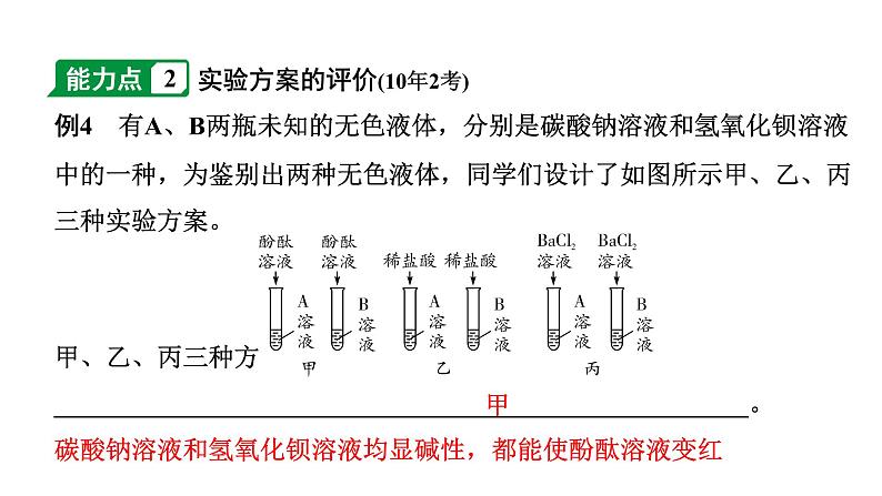 2024海南中考化学二轮重点专题突破 专题六 实验探究题（课件）07