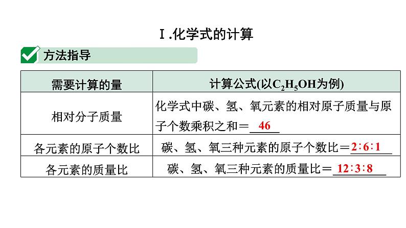 2024海南中考化学二轮重点专题突破 专题七 计算题（课件）第2页