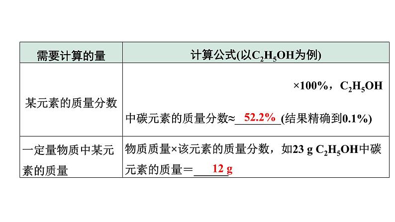 2024海南中考化学二轮重点专题突破 专题七 计算题（课件）第3页