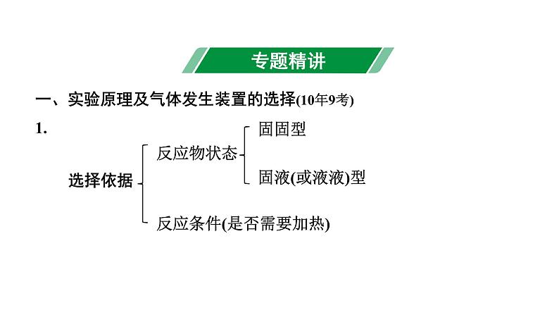 2024海南中考化学二轮重点专题突破 专题四 常见气体的制取（课件）第2页