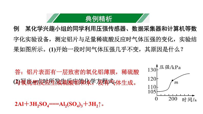 2024海南中考化学二轮重点专题突破 专题五 数字化实验（课件）第2页