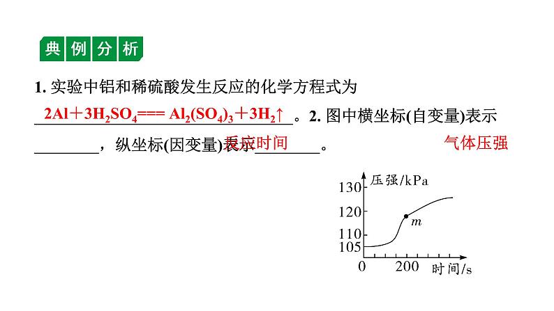 2024海南中考化学二轮重点专题突破 专题五 数字化实验（课件）第3页