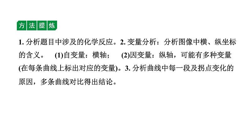 2024海南中考化学二轮重点专题突破 专题五 数字化实验（课件）第5页