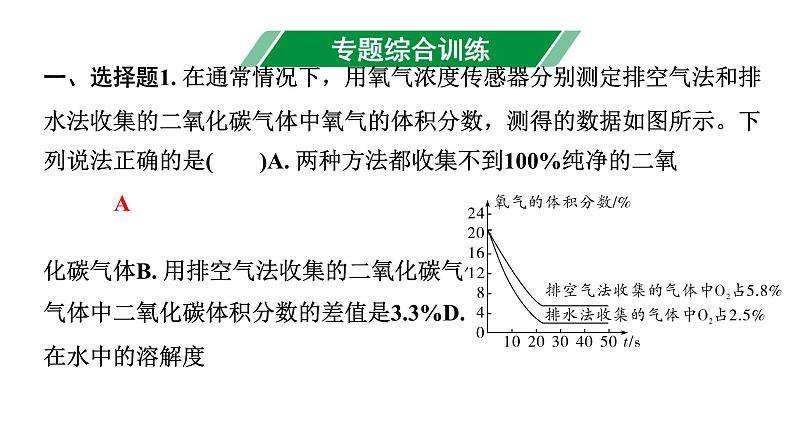 2024海南中考化学二轮重点专题突破 专题五 数字化实验（课件）第6页