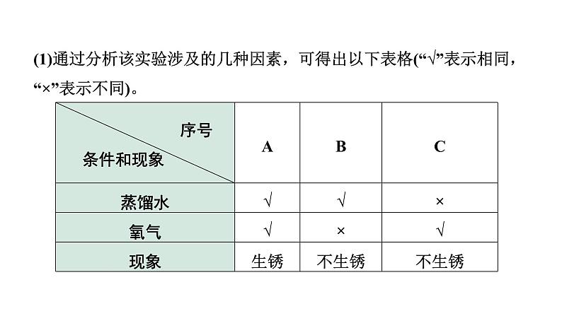 2024海南中考化学二轮重点专题突破 专题一 横向实验归类练（课件）第4页