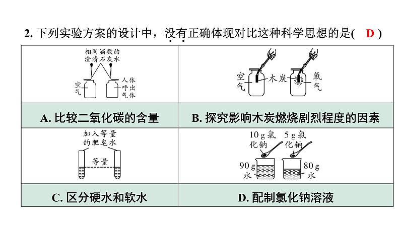 2024海南中考化学二轮重点专题突破 专题一 横向实验归类练（课件）第7页