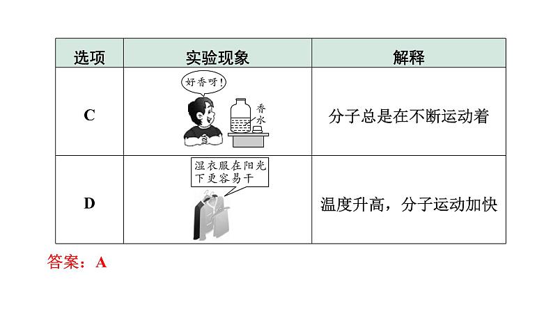 2024海南中考化学一轮复习 中考考点研究 第三单元 物质构成的奥秘（课件）第4页