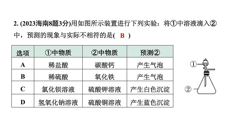 2024海南中考化学一轮复习 中考考点研究 第十一单元 盐　化肥（课件）第3页