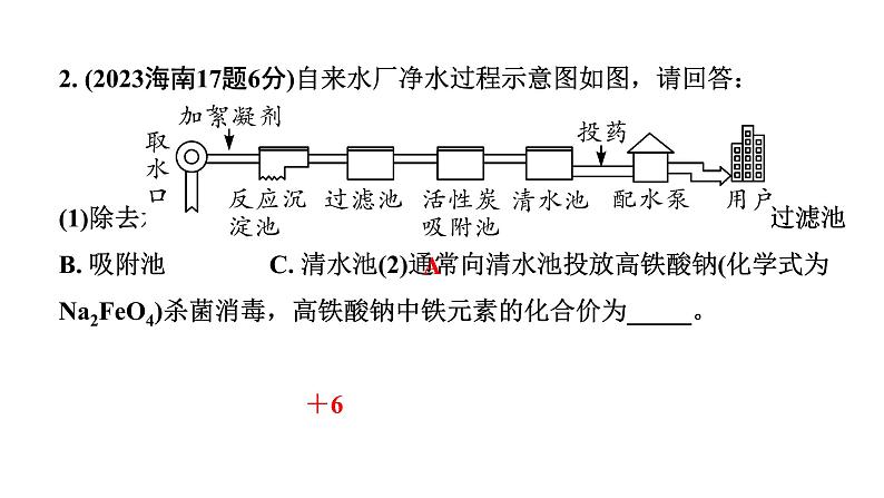 2024海南中考化学一轮复习 中考考点研究 第四单元 自然界的水（课件）第3页