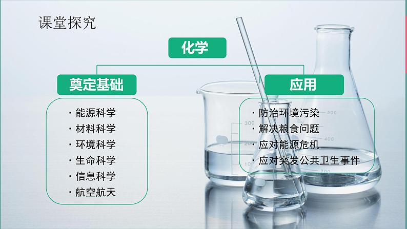 (2024)人教版化学九年级上册  绪言 化学使世界变得更加绚丽多彩  PPT课件05