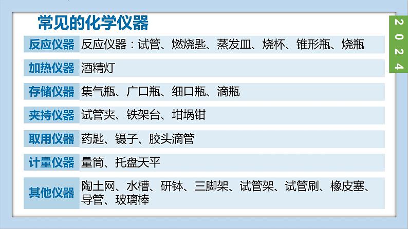 (2024)人教版化学九年级上册（1-2）化学实验与科学探究 第1课时 常用仪器  试剂的取用 PPT课件08