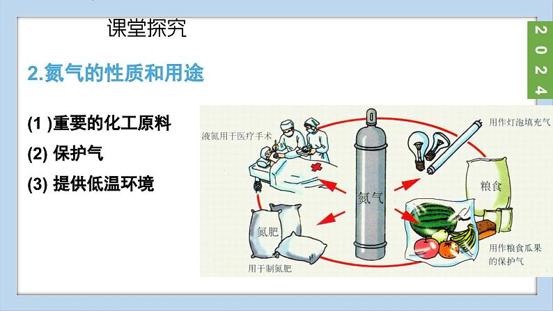 (2024)人教版化学九年级上册（2-1）我们周围的空气 第2课时 空气是一种宝贵的资源  保护大气环境 PPT课件第6页